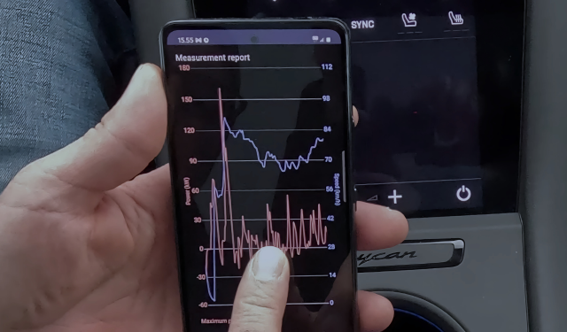 Clockwatts power measurement report